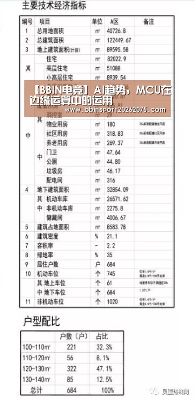 【BBIN电竞】AI趋势,MCU在边缘运算中的运用(图1) BBIN百家乐